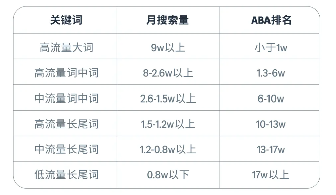 运营增长季·每日tips：高预算“激进派”也能把钱花在刀刃上