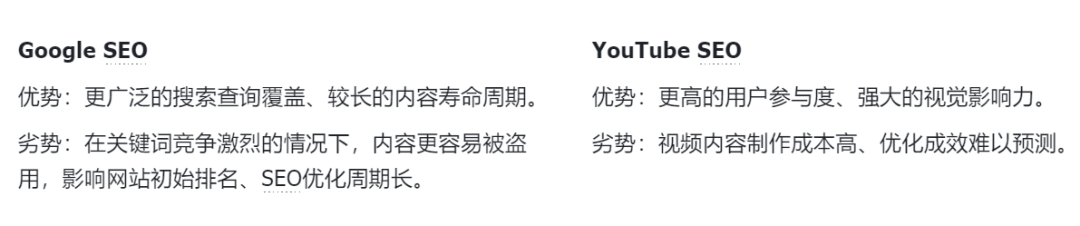 谷歌SEO和YouTube SEO有何异同？一文读懂！