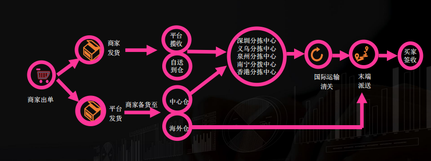 重磅消息：Lazada和Shopee通过中国执照就可以开通本地店铺，享受更多的流量和资源扶持