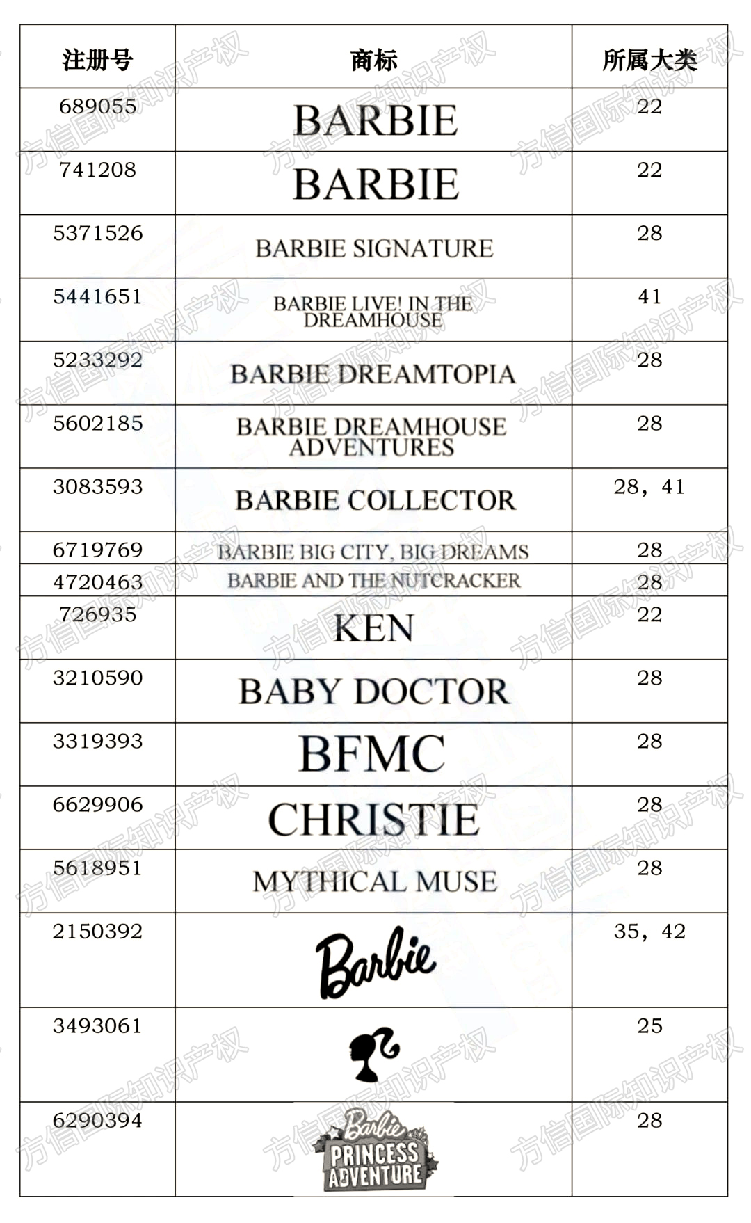 BARBIE芭比发起TRO！涉及一百多商标维权，恐有上万链接要遭殃！