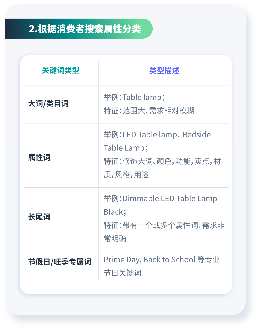 广泛or精准？长尾词该如何选择匹配方式？