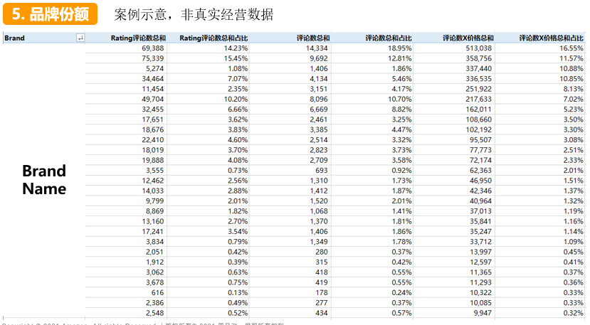 只有10万启动资金，商品究竟怎么选，才能在亚马逊有得赚？