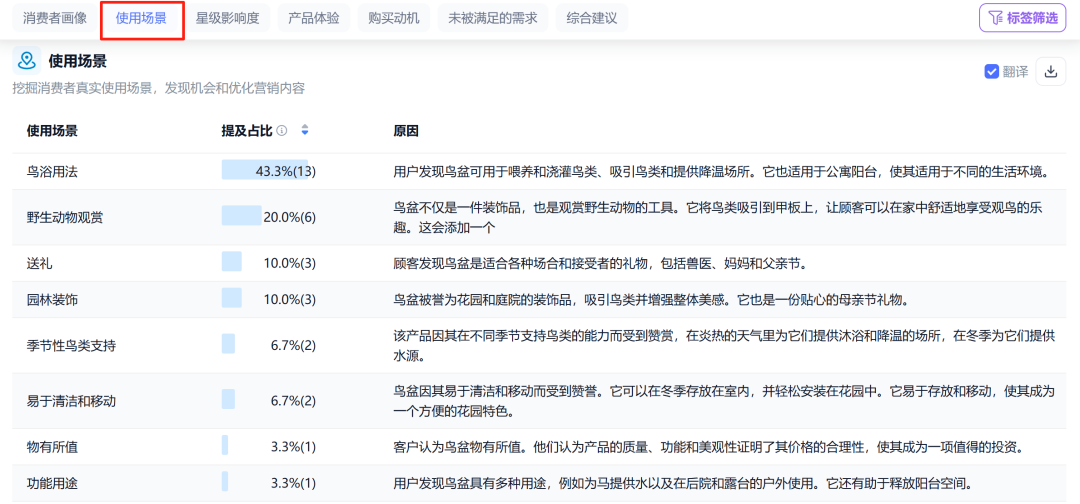 亚马逊知识篇-产品开发的底层逻辑是什么