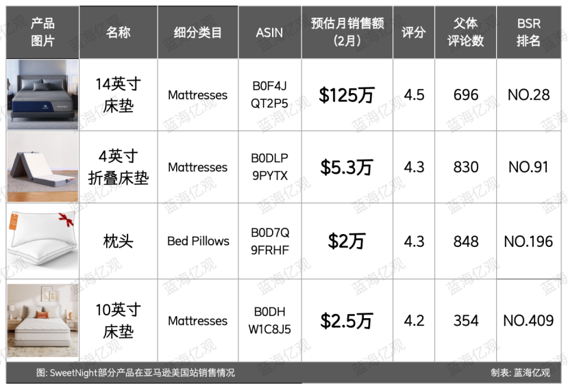 佛山大件卖家,用四个集装箱,撬开30亿元的生意