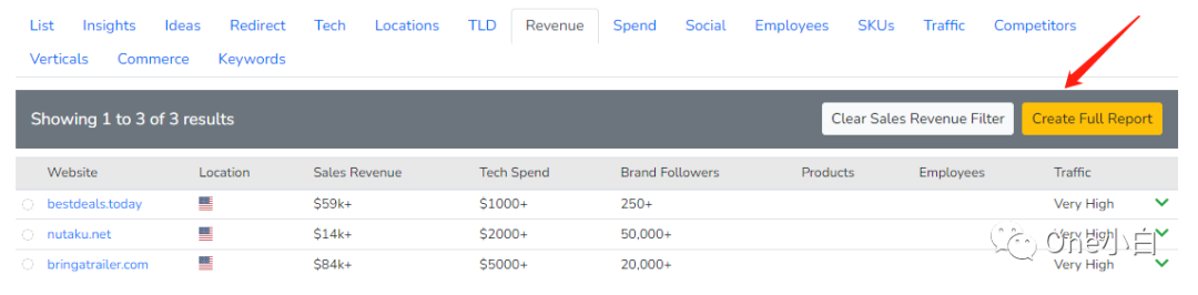 8000+字长文解析，Builtwith 网站分析工具超详细使用教程