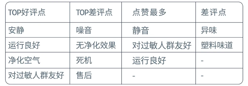 运营增长季·每日tips：黑五网一“Listing优化手册”