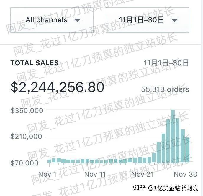 做爆品站3年，没赚到钱还压力山大，是否要坚持？