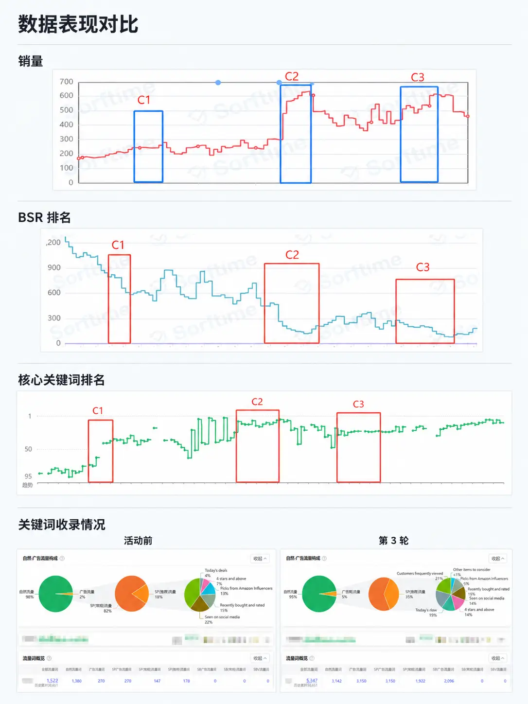 Woot案例解析：一个老品三轮 Woot BD 的权重爬坡复盘