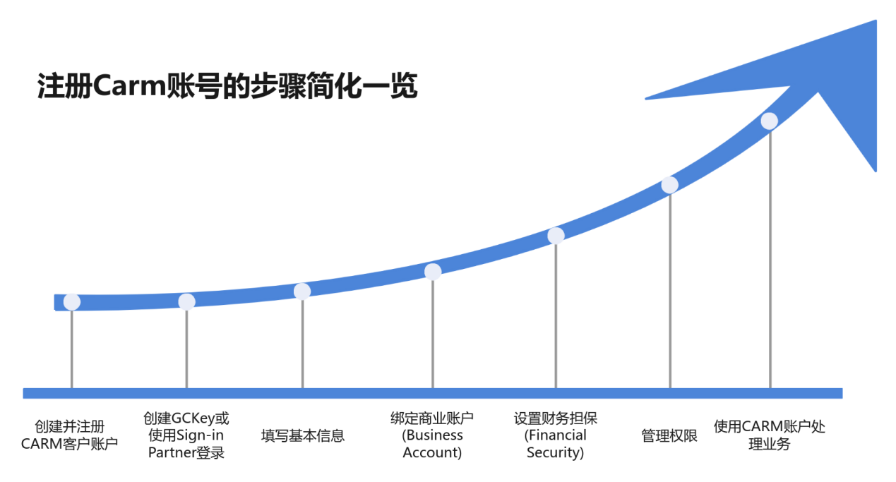 一文读懂加拿大联邦与统一销售税:GST/HST核心要点