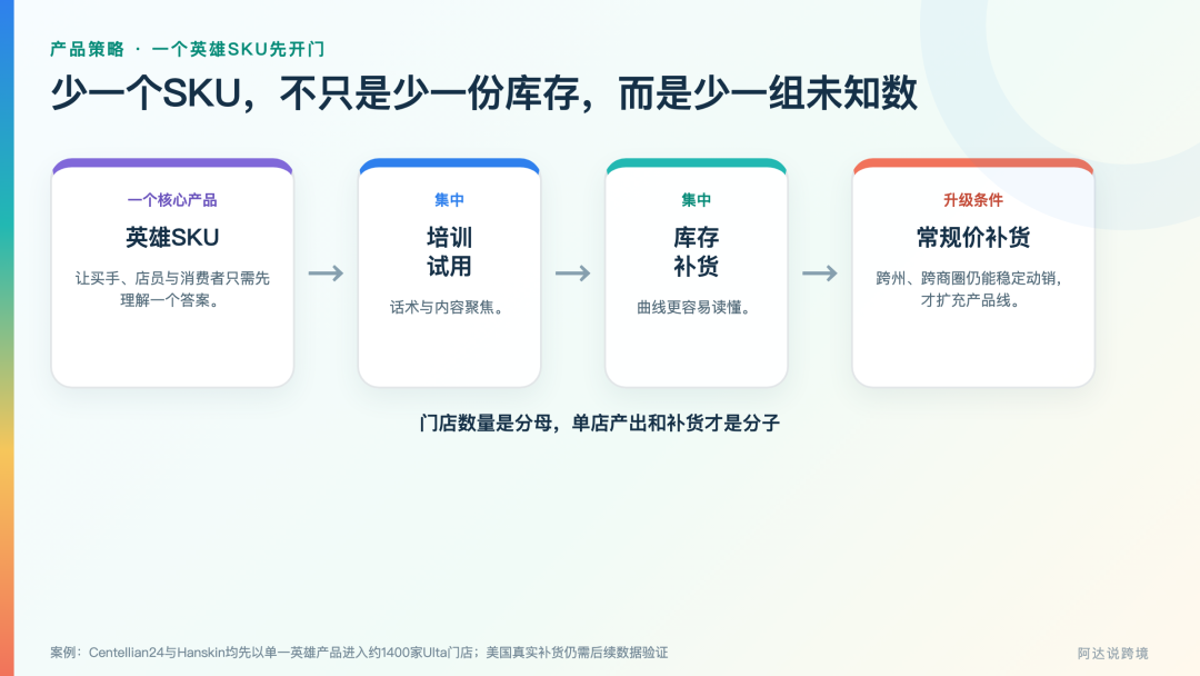 从韩国乌冬到中国跑鞋：亚洲品牌进入美国零售的三种低风险打法