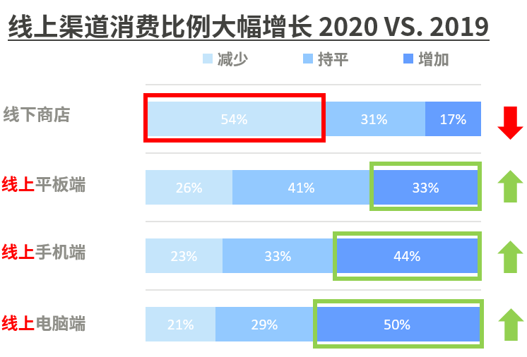 站在Deals & Campaigns肩膀上，引爆eBay西班牙站点店铺流量！