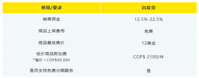 市场透视 | 墨西哥凭什么被称为拉美电商的领头羊？