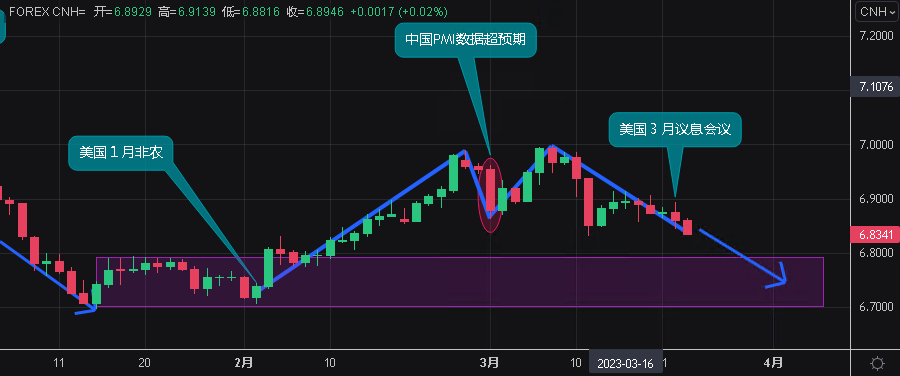 美元加息进入尾声，一定要珍惜人民币套保机会！