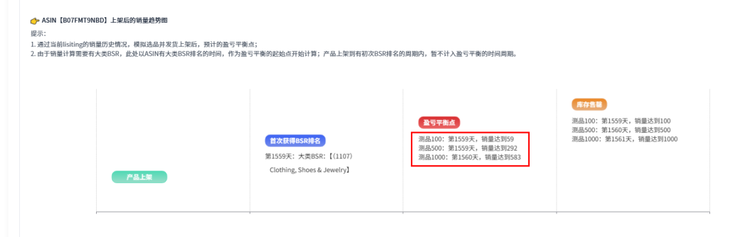 自从AI帮我做选品报告后，我才意识到我以前有多“瞎忙”~