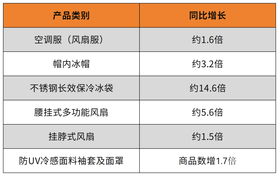 掘金日本“结构性蓝海”:基于乐天数据的五大高潜力赛道深度解析