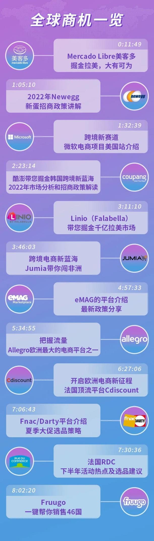 Payoneer派安盈计划环球之旅精彩回放,12个蓝海平台火爆商机尽收眼底!