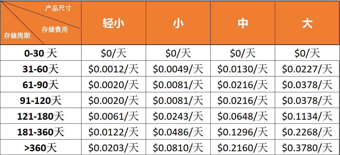 想进军“浓缩版非洲”？时尚品类不失为选品大方向！