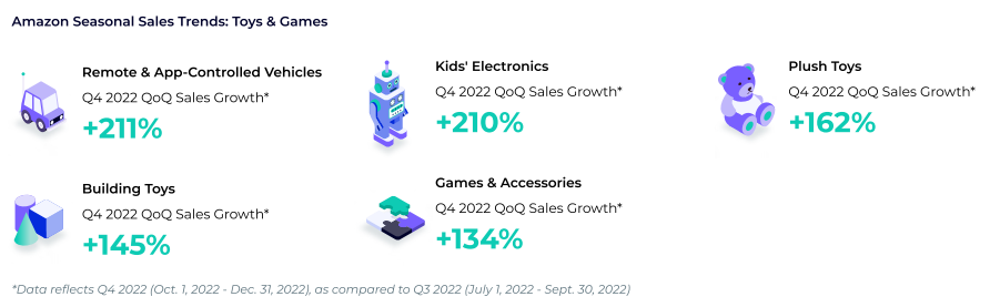 2024亚马逊品类报告④：亚马逊玩具品类数据报告来袭！