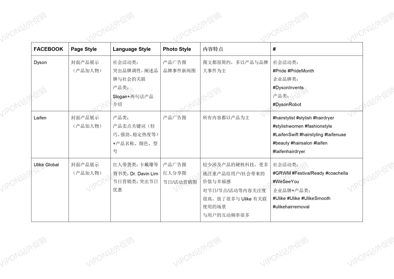 亿级大卖的营销案例：如何让红人为你的亚马逊店铺引流？