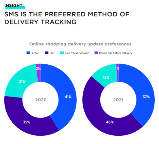 【深度】澳大利亚2021年度消费者报告