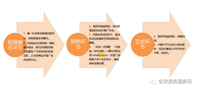 速卖通店铺想要快速出单,这“四大营销策略”你必须了解