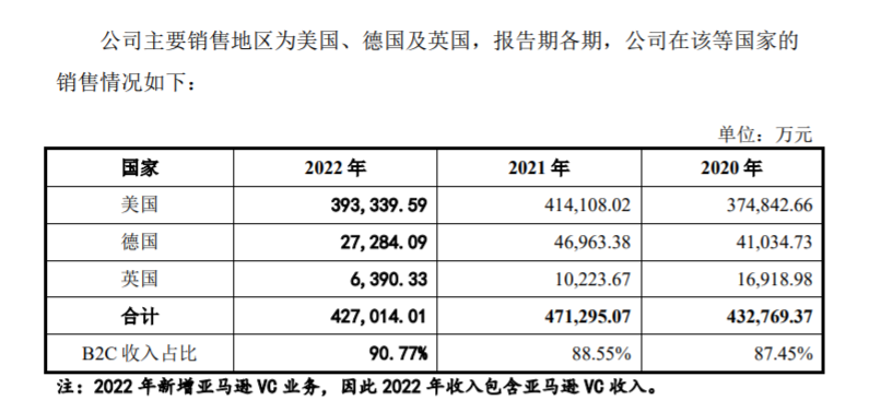赛维2022年营收49亿元,净利润下滑46.76%