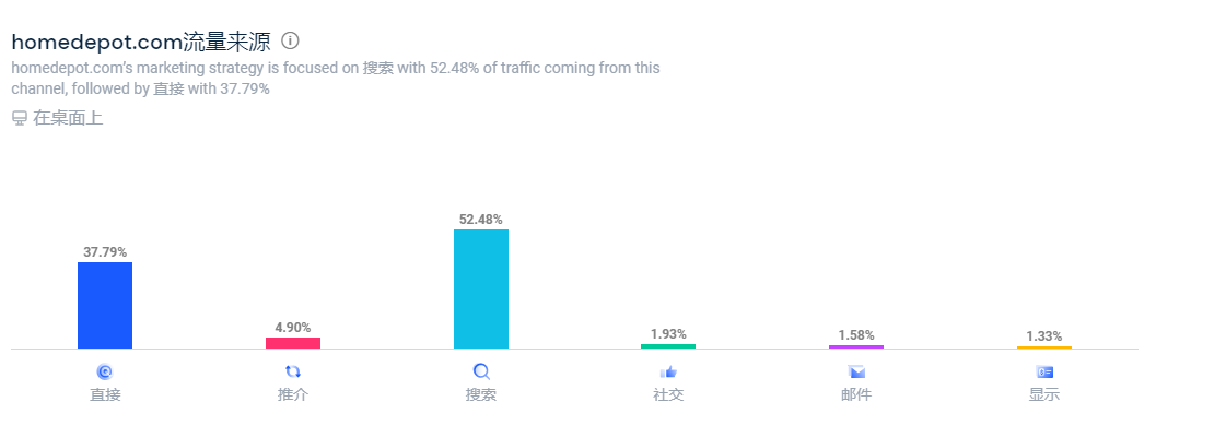 B2C出海行业趋势洞察：电动工具品类分析及案例分享