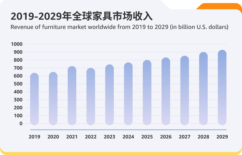 精选！亚马逊全球开店家具工厂转型跨境实操指南