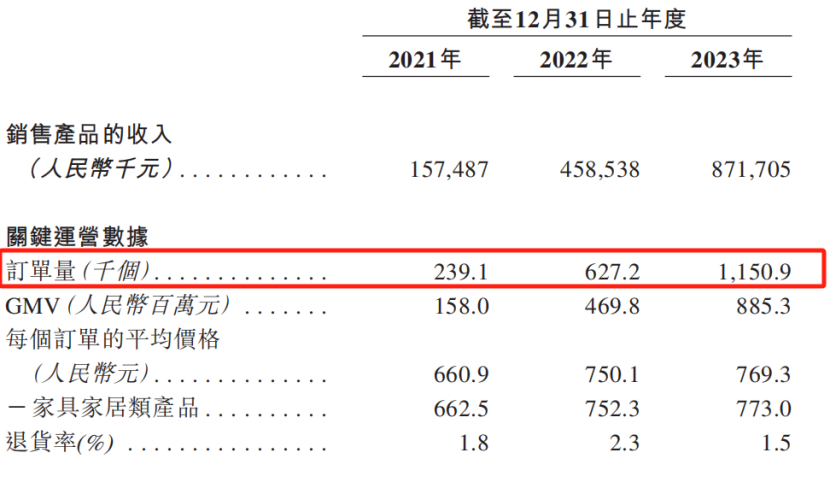 傲基重新站起来了