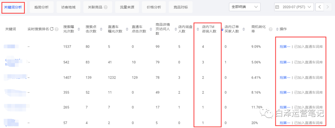 到现在还没有掌握TM转化技巧?问题很大!