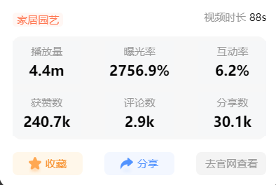 TikTok爆款“投影仪”获3000万播放， 家庭影院新选择