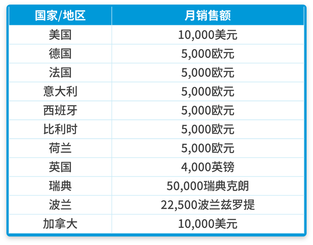 重要！商业责任险扩展到了亚马逊欧洲9国和加拿大站