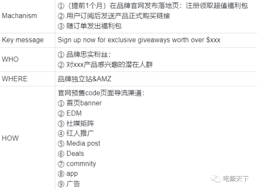 出海品牌營銷干貨！超詳細(xì)！從新品到爆品，如何在預(yù)熱期打響第一槍？