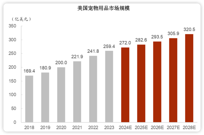 安徽卖家做宠物尿垫，一年10亿，还是有点焦虑