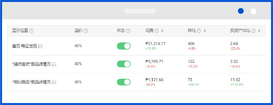 9大策略5大難點: 女裝品類廣告投放策略干貨! 內含2022熱銷女裝關鍵詞