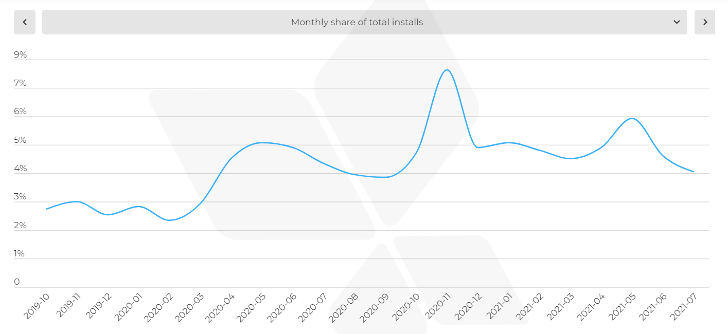【应用报告】黑五消费者支出加增，移动应用购物成新常态