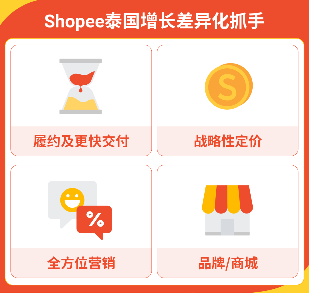 越南&泰国最新市场洞察! Shopee跨境卖家考察团实地探访精彩回顾