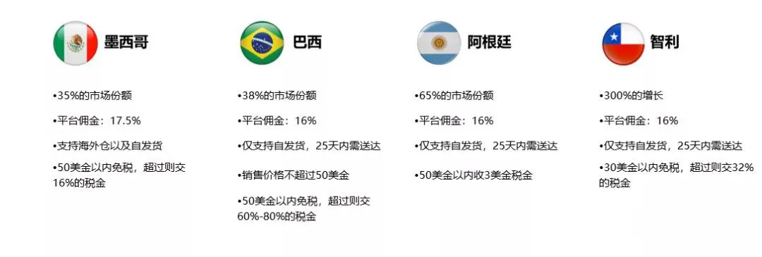 收下这份《Mercado Libre美客多》开店攻略，马帮ERP带你一起掘金拉美！