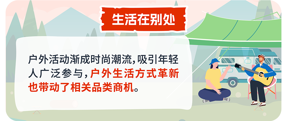 重磅发布《亚马逊全球消费趋势及选品报告》