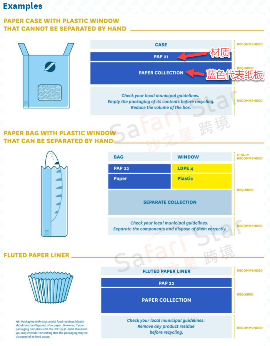 Amy聊跨境：EPR合规前瞻丨欧洲EPR下一步？意大利包装标志使用要求介绍