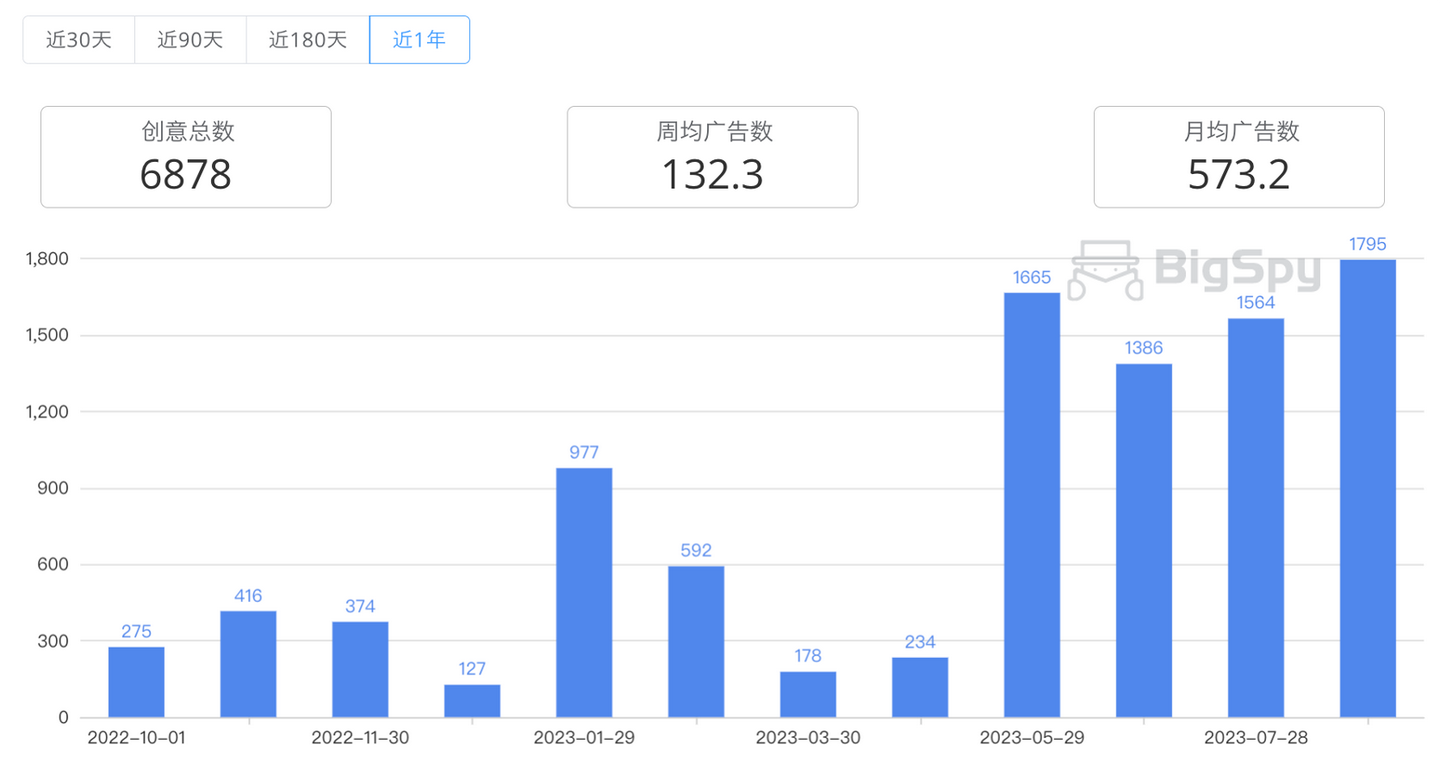 内衣品牌海外营销拆解：比维密还火的品牌，如何靠广告年赚4亿美金？