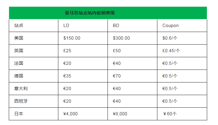 亚马逊七天秒杀效果最大化的绝招