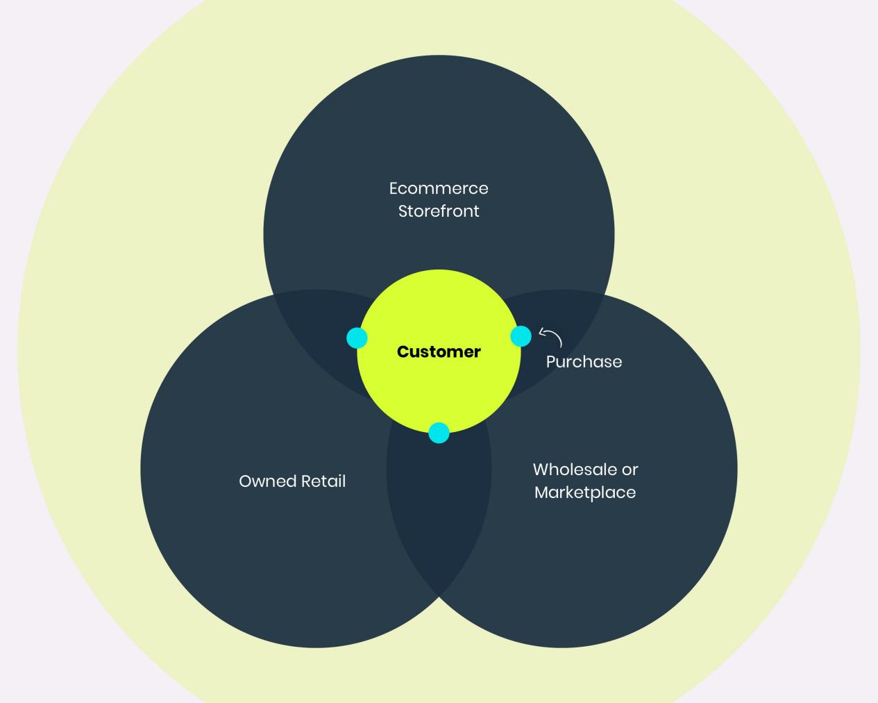 时尚电商年度报告：10大发展现状及趋势解读