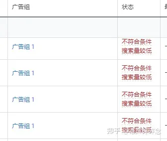 谷歌广告提示“不符合条件搜索量较低”时要怎么处理？