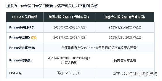 资讯通知：亚马逊Prime Day秒杀开始提报，不要错过！