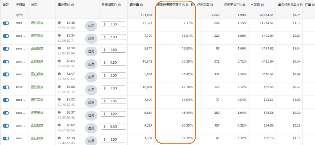 抓住潜力站点「差异化」，精准突破流量难题