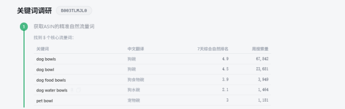亚马逊广告否词：从“凭感觉”到“有依据”