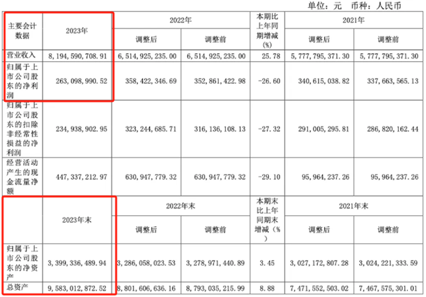 全年营收超80亿，华东大卖逆袭TikTok类目Top1