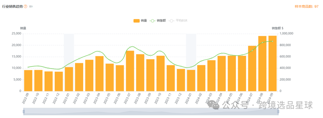 亚马逊选品热门产品解读第44期，近期热度比较高的抽奖轮盘市场情况怎么样可以看看