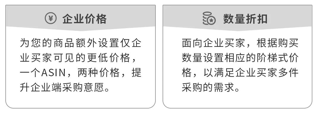天降大单!2000多笔商采订单,销售额暴涨250%!这个亚马逊工具你用了吗?